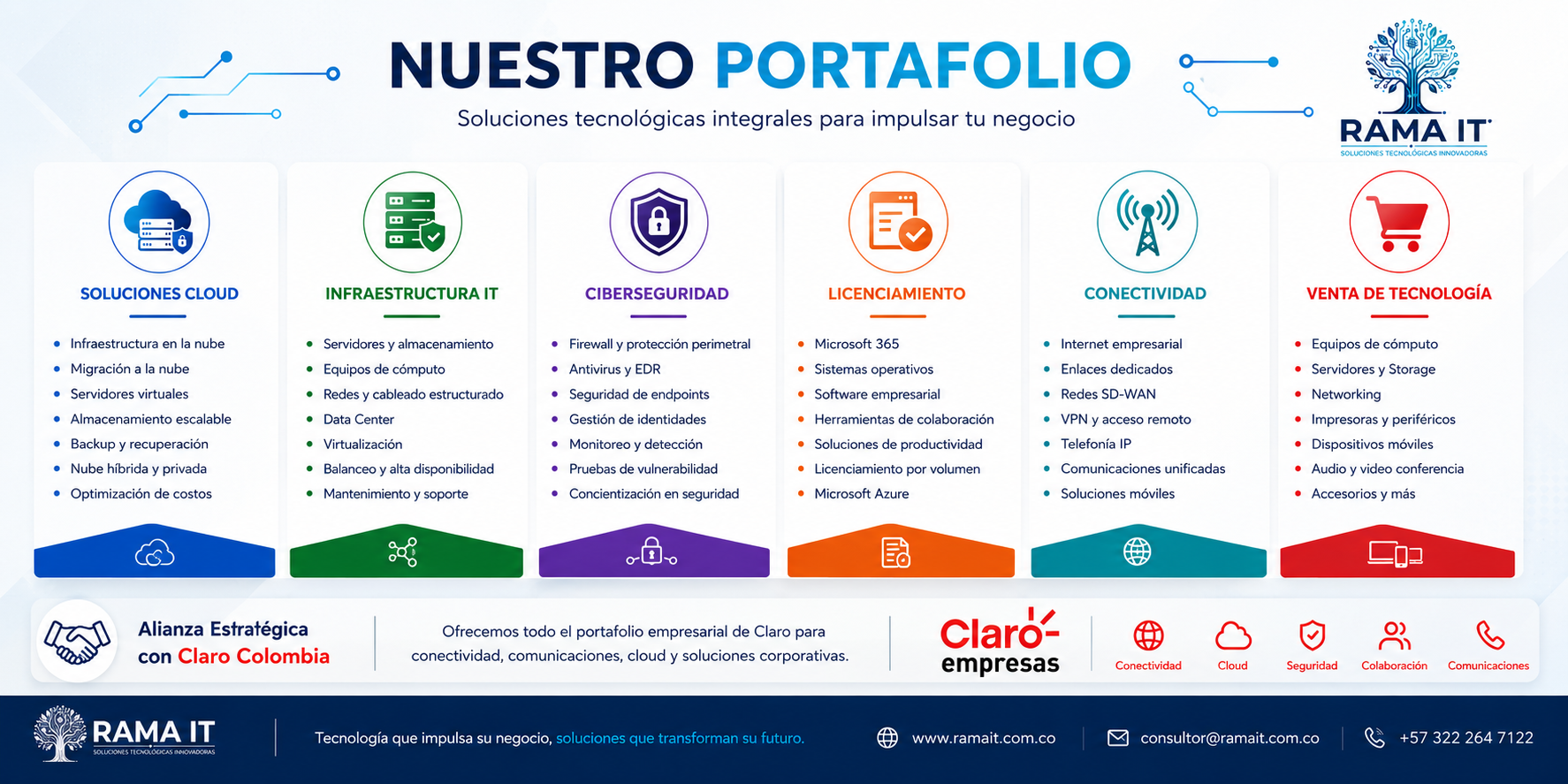 Portafolio Rama IT